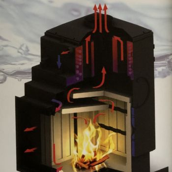 Wassergeführte Öfen